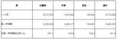 2014-2015年日本紧固件产业概况分析-林格铆钉
